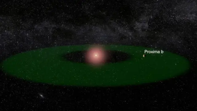 Proxima b