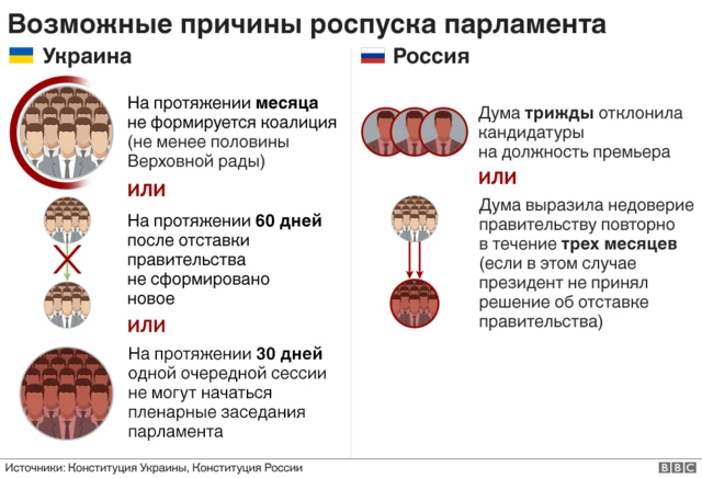 Роспуск парламента