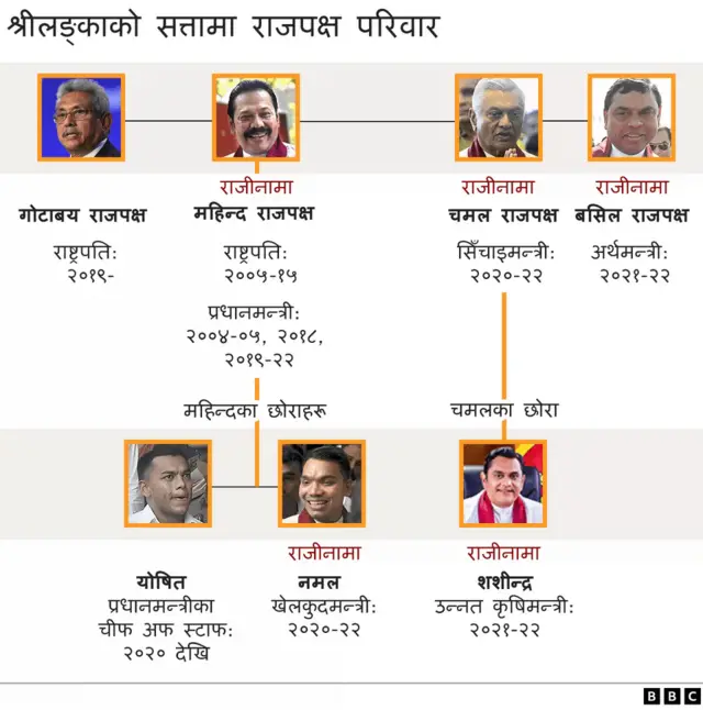 राजपक्ष