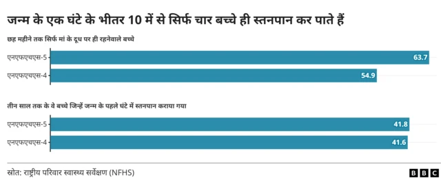 स्तनपान करनेवाले बच्चे