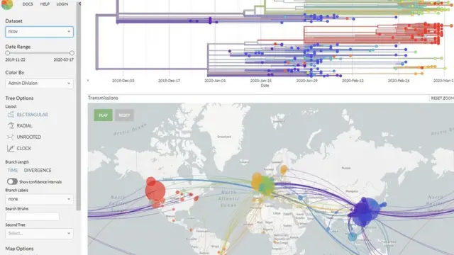 painel da nextstrain