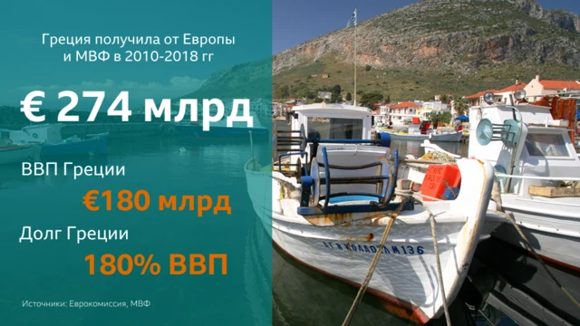 Долги Греции