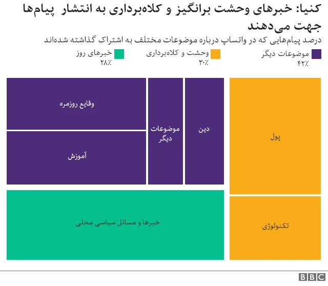 پژوهش بی بی سی