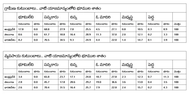 కుటుంబాలు భూమి