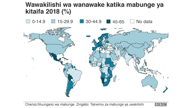 Wawakilishi wa wanawake katika mabunge ya kitaifa 2018