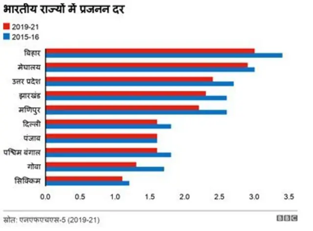 प्रजनन दर