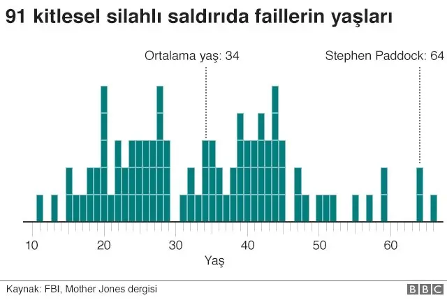 saldırganların yaşları