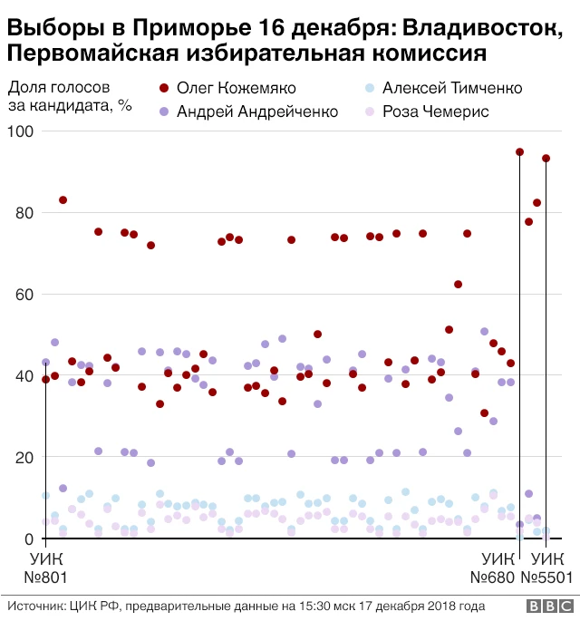 Первомайская