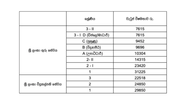 Sri Lankan teachers' and principals' salary discrepancy