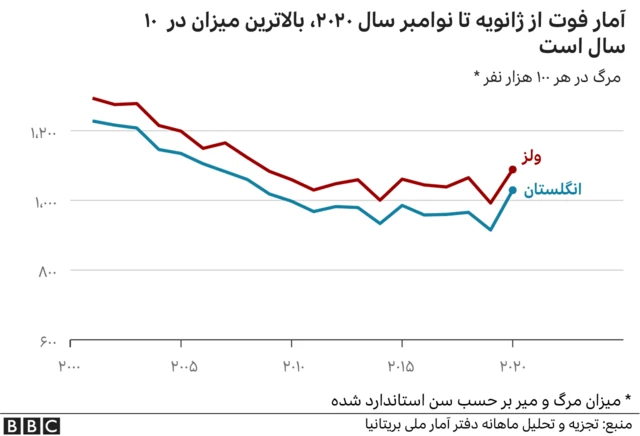 کرونا در بریتانیا