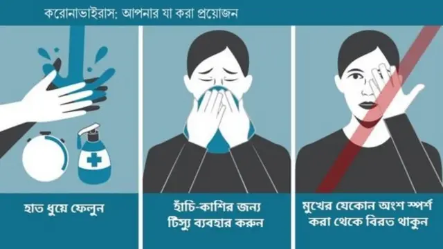 করোনাভাইরাসের সংক্রমণ ঠেকানোর পদ্ধতি।