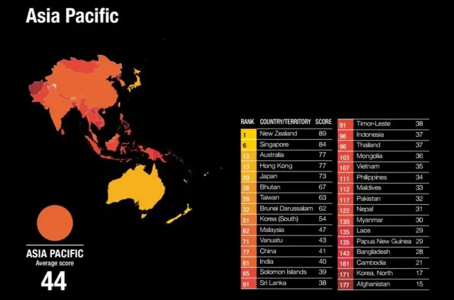 Transparency International