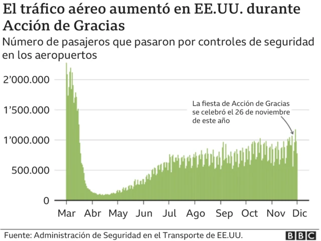 Gráfico.