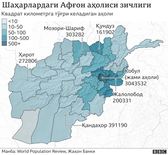 Йирик шаҳарлар аҳолиси зичлиги