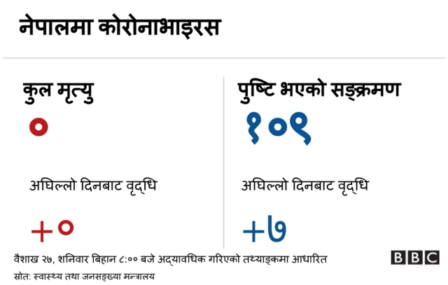कोरोनाभाइरस
