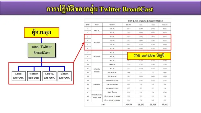 เอกสารไอโอ