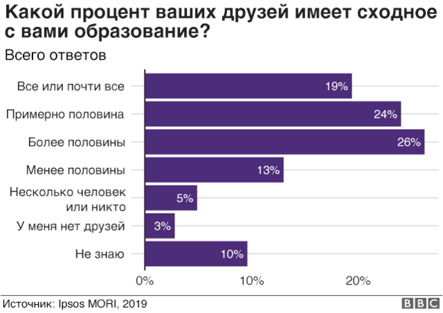 7 признаков, которые помогут распознать заклятого друга