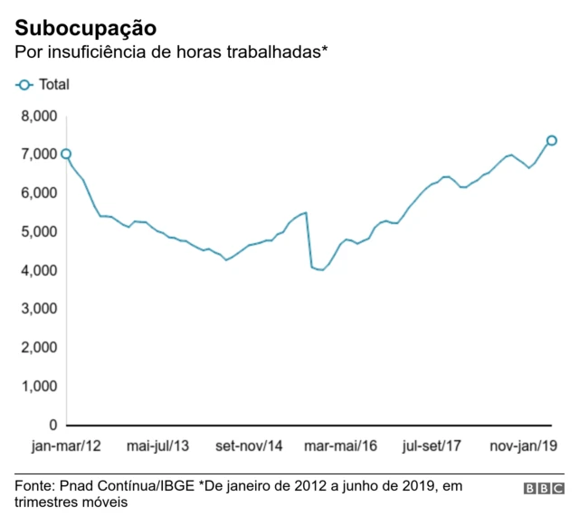 Subocupação por insuficiênciafazer um depósitofazer um depósito em um cassino casino onlineum cassino casino onlinehoras trabalhadas