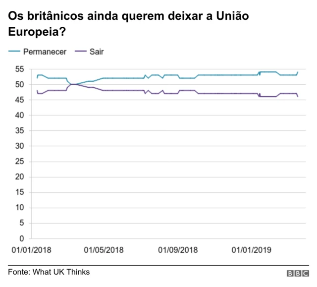 Gráfico sobre Brexit