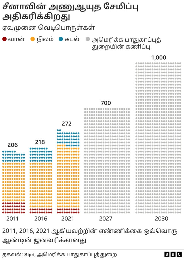 அணு ஆயுதம்