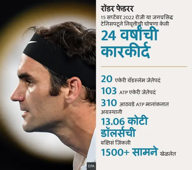 रॉजर फेडरर