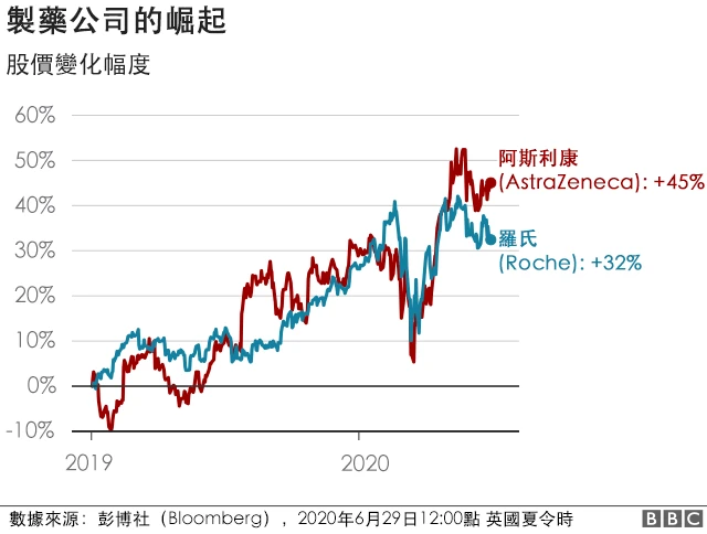 製藥