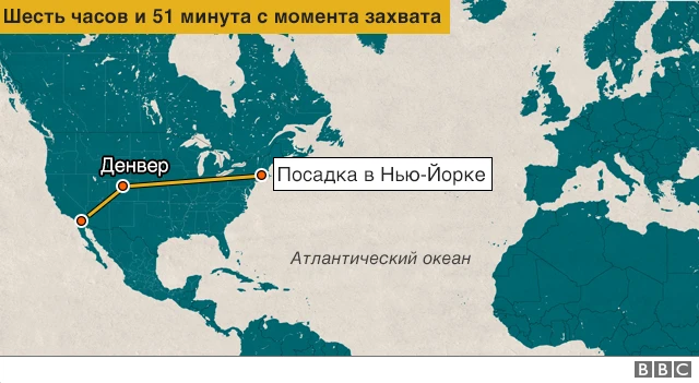 Угон самолета через Атлантический океан графика