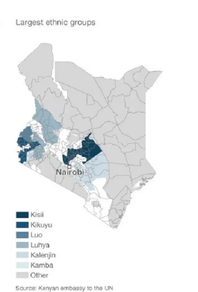 map wey show di main tribes for Kenya