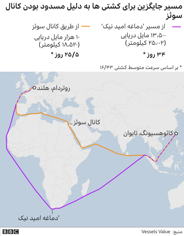 بی بی سی