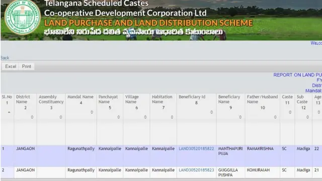 దళితులకు మూడెకరాల భూపంపిణీ