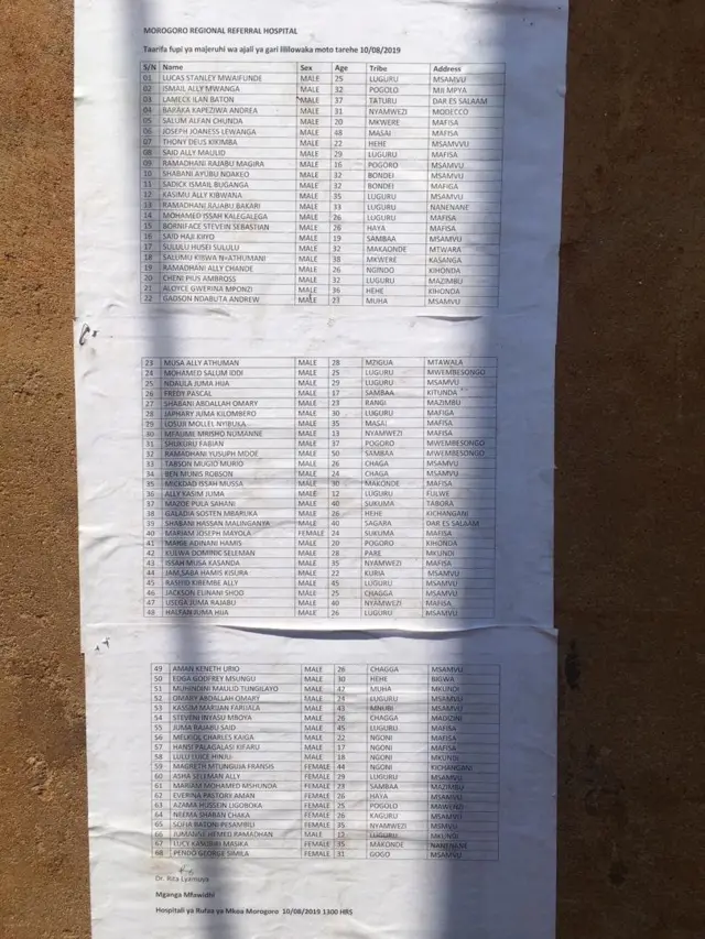 Orodha ya majina ya majina na taarifa za majeruhi wa gari lililowaka moto Jumamosi tarehe 10/08/2019