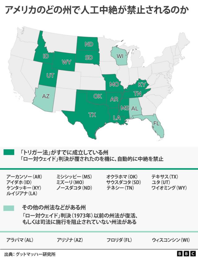 US abortion states