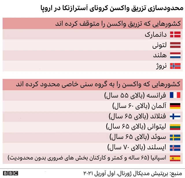 محدودسازی تزریق آسترازنکا