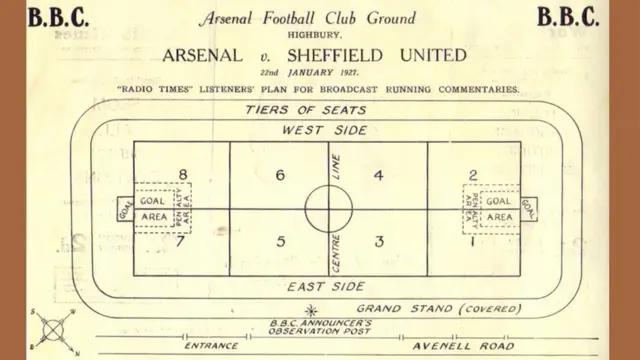 বিবিসির প্রথম লাইভ ফুটবল খেলার ধারাবিবরণীতে এই ছবির সাহায্য নিয়েছিলেন ভাষ্যকার