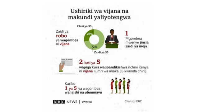 IEBC