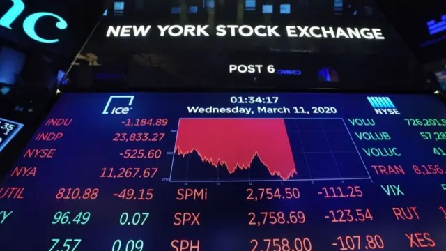 মার্কিন শেয়ার বাজারে নজিরবিহিন ধস নামিয়েছে করোনাভাইরাস মহামারি