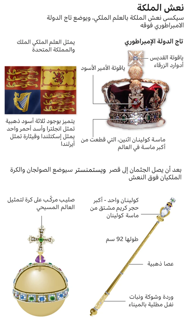 الفعاليات التي ستحدث قبل تشييع الملكة إليزابيث الثانية إلى مثواها الأخير