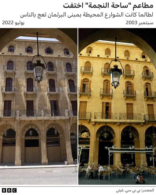 ساحة النجمة، وسط بيروت