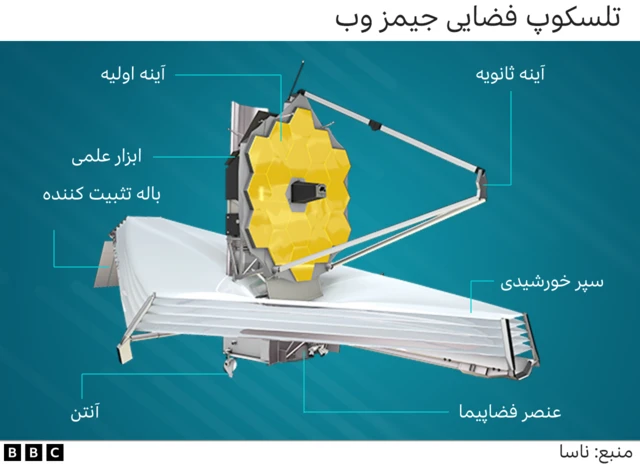 تلسکوپ جیمز وب