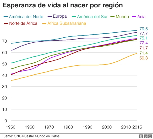 Tabla de esperanza de vida al nacer