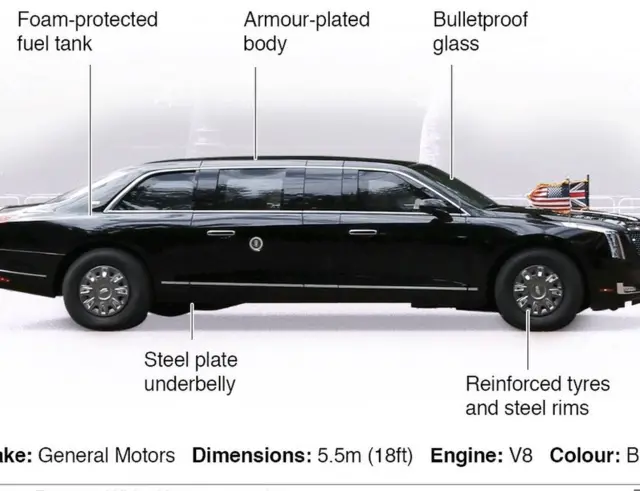 Gari la rais Wa Marekani 'The Beast'