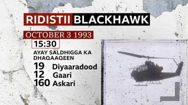 Xogta dagaalkii Mareykanka iyo Ceydiid 1993