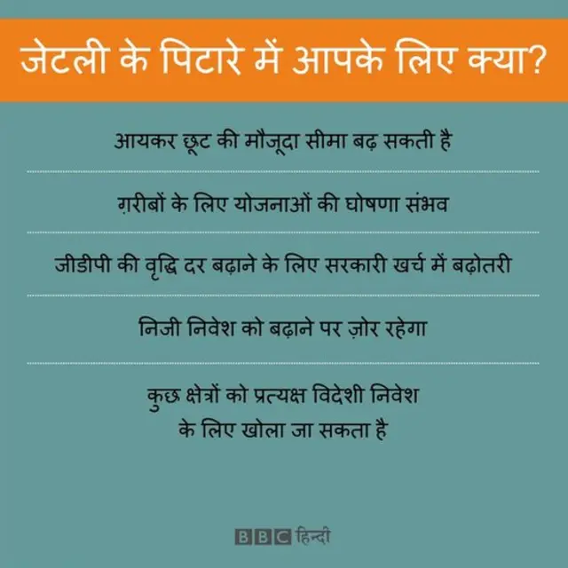 बजट से उम्मीदें