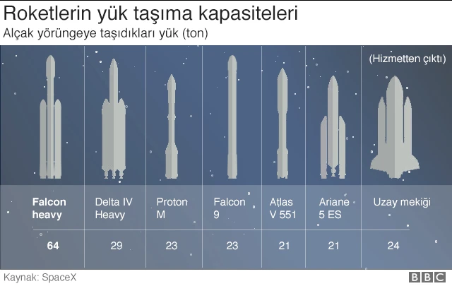 Falcon Heavy