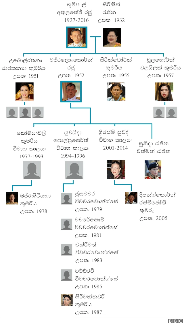 තායි රජ පවුල