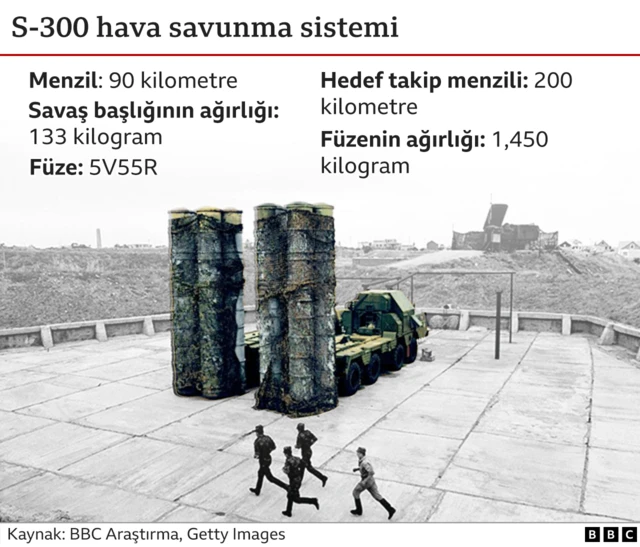 S-300 hava savunma sistemi