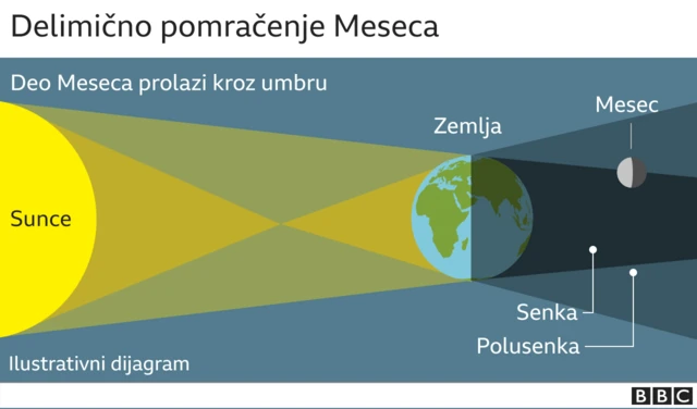 Делимично помрачење