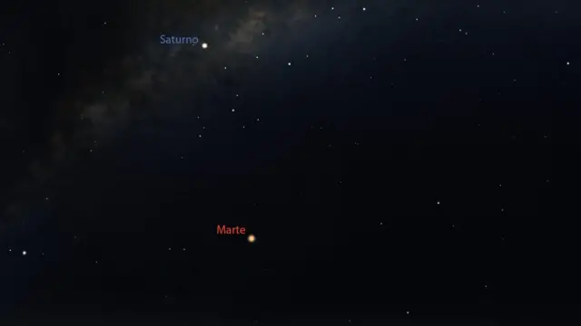 Posição de Marte no céu do hemisfério sul