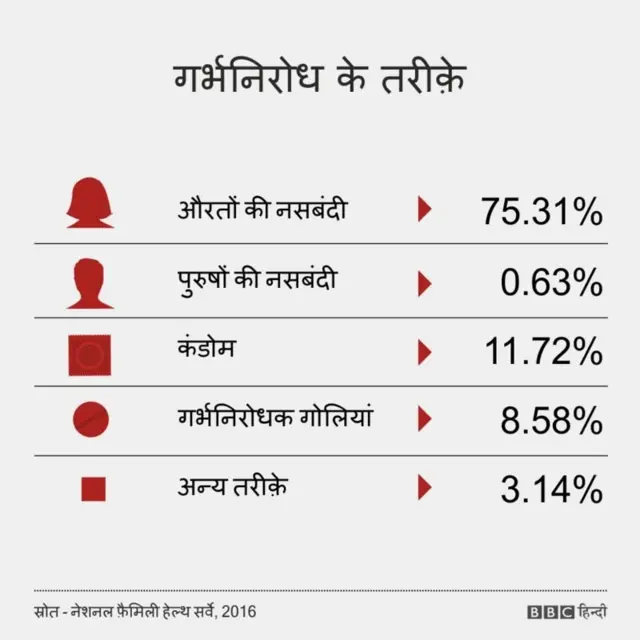 प्रजनन दर