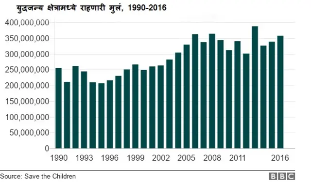 सेव द चिल्ड्रेन